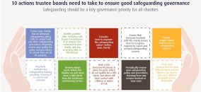 10 Actions Safeguarding
