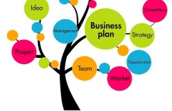 Business-plan-2-690x450